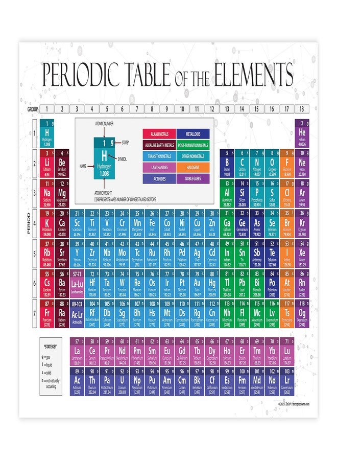 ZOCO – 2026 Periodic Table of Elements Poster – Laminated 17x27 – Science Classroom Chart for Kids & Teens – Chemistry Reference for Teachers Homeschool Labs – Made in USA - Image 1